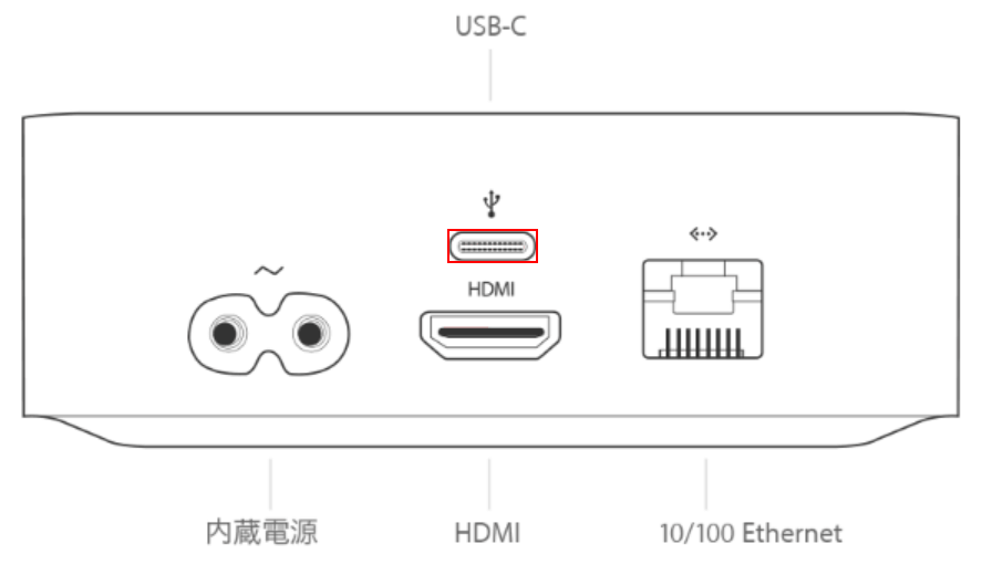 USB-Cポート