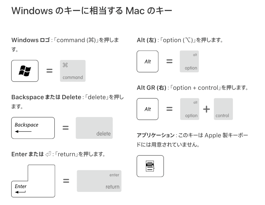 Windowsのキーに相当するMacのキー