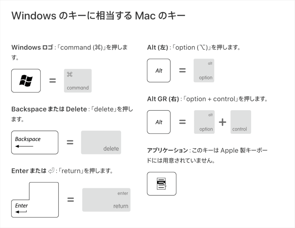 Windowsにキーに相当するMacのキー