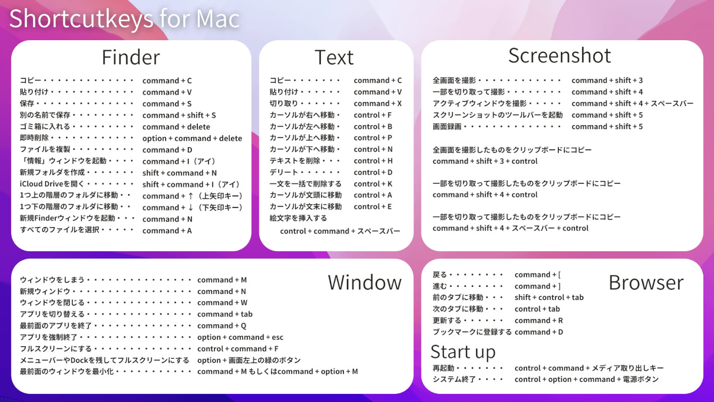 Macのショートカットキー一覧表 Pdf 壁紙有り りんごはっく